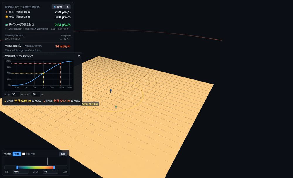 Contribution-ring analysis screen
