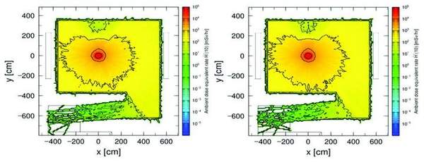 Monte Carlo dose in the TrueBeam room