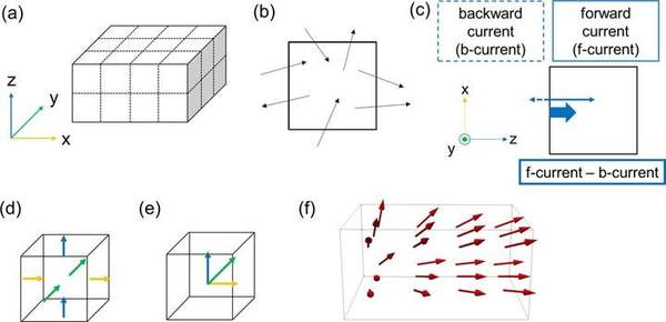 Directional-vector evaluation of scattered rays